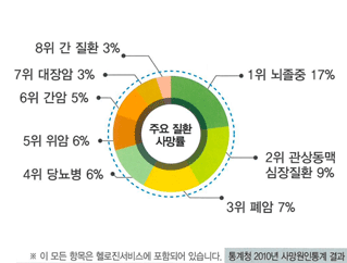 그래프